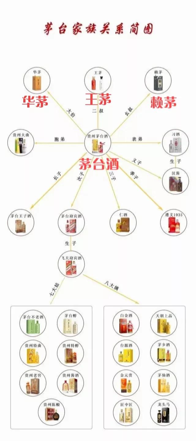 赖茅酒和茅台有什么区别？