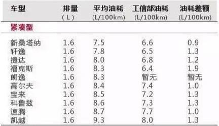 油老虎都有哪些车型？