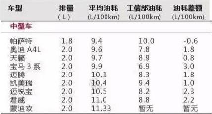 油老虎都有哪些车型？