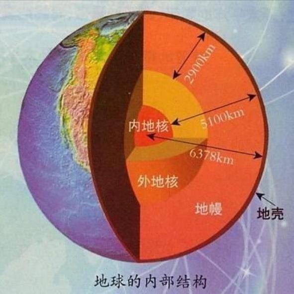 为什么地球不能被挖穿，如果地球被挖穿会有什么严重的后果？