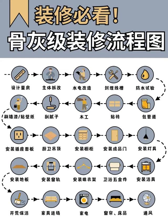 毛坯房装修步骤流程是怎样的？