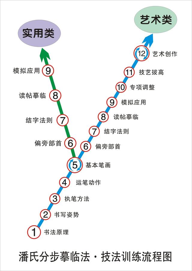 怎样写好硬笔字技巧方法？