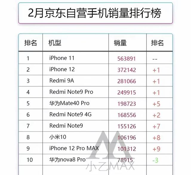 苹果为什么会叫停iPhone14涨价计划？