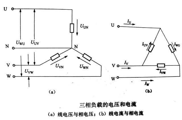 什么叫单相电，双相电，三相电，它们之间有什么区别？