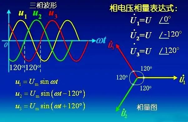 什么叫单相电，双相电，三相电，它们之间有什么区别？