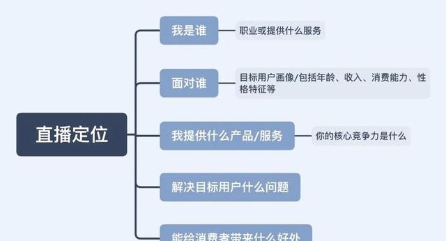 2022抖音怎样直播带货