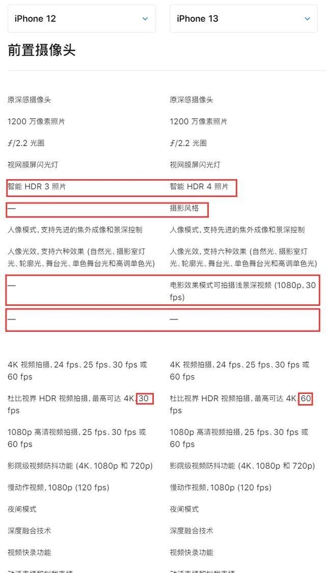 iphone13厚度是多少