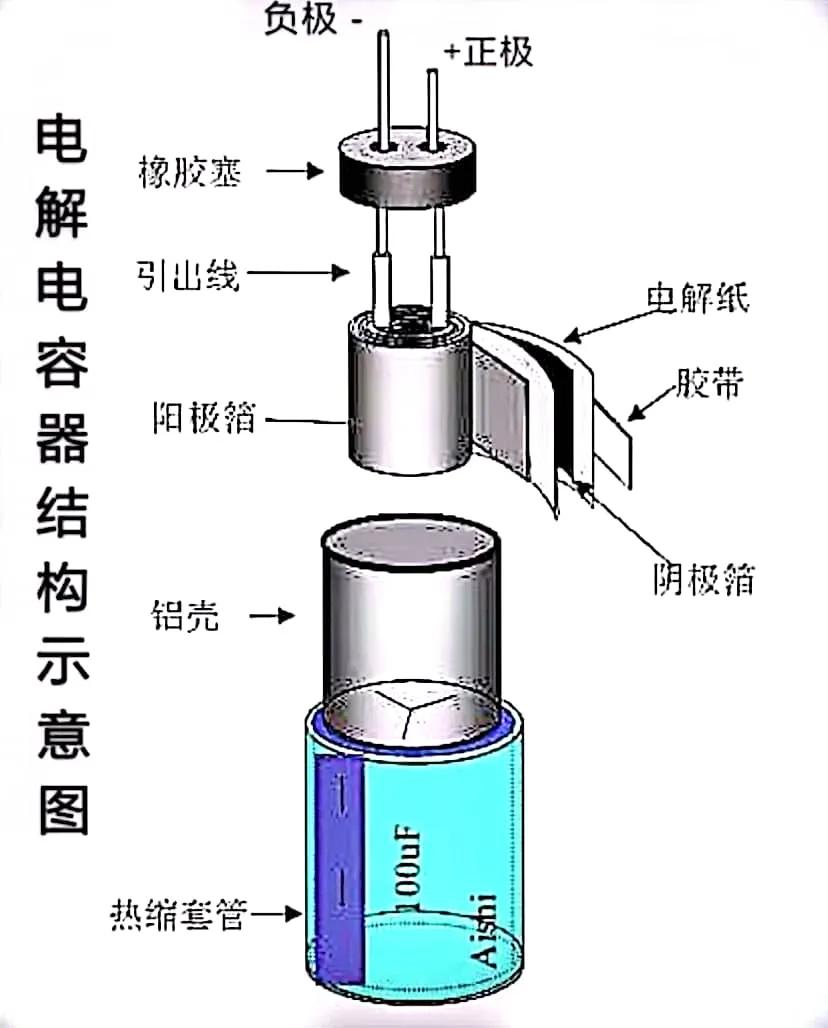 电容10 uF50V什么意思