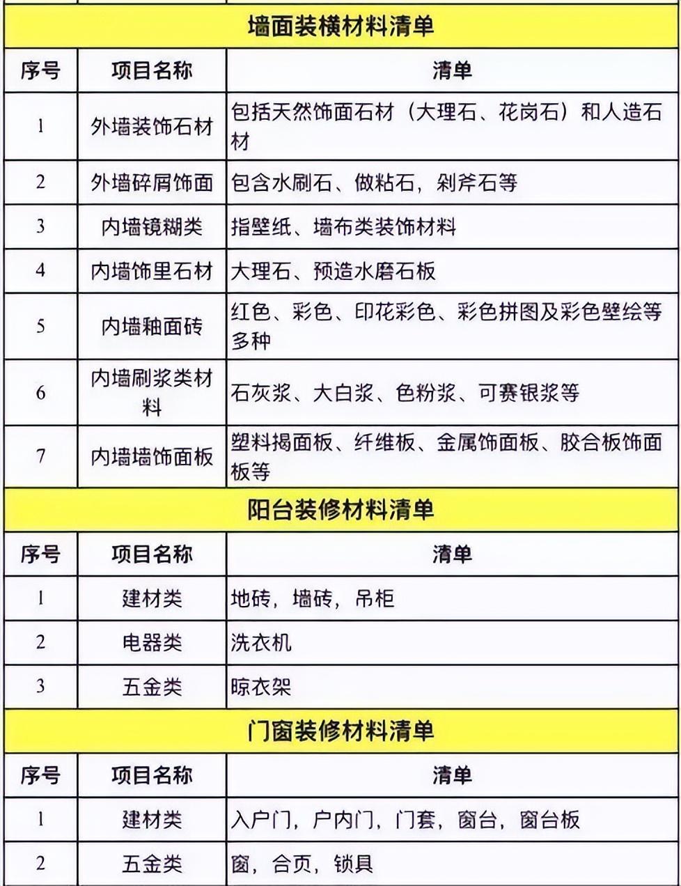 交房以后如何下手装修？全套装修流程+材料+报价！轻松省下4万