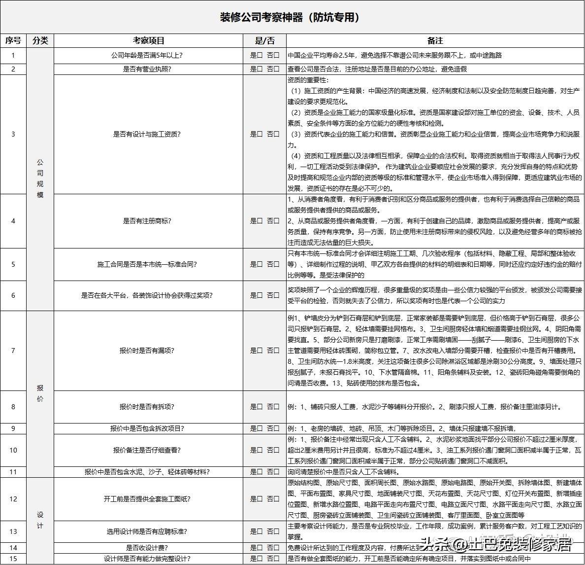 装修房子的步骤和流程及详细过程