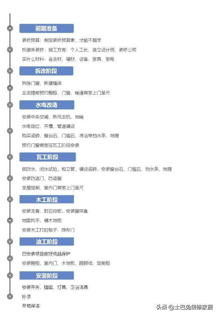 装修房子的步骤全流程