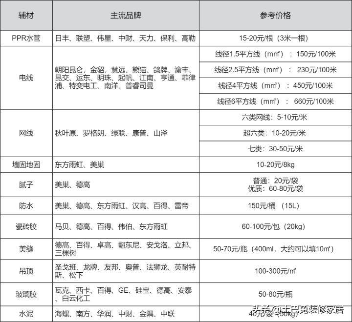 装修房子的步骤全流程