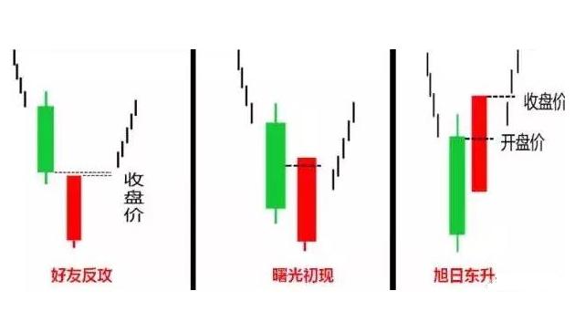 巴菲特点破中国股市：大跌后的股票很便宜，我们为什么不敢买？现在拿30万抄底中石油，捂到牛市能赚钱？