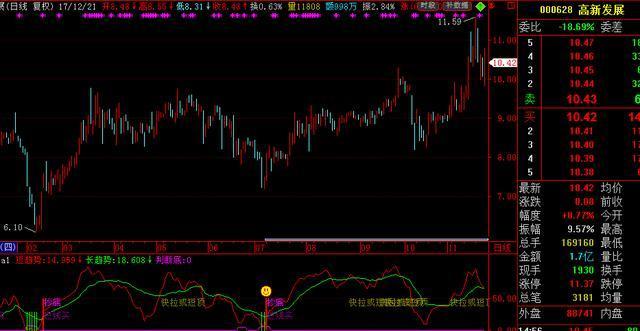 巴菲特点破中国股市：大跌后的股票很便宜，我们为什么不敢买？现在拿30万抄底中石油，捂到牛市能赚钱？