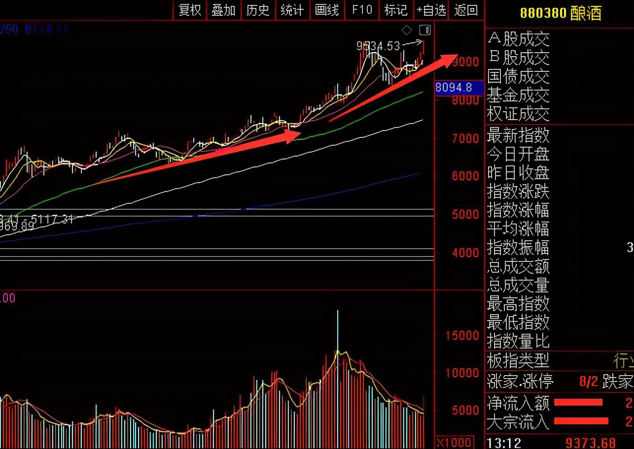 现在的股票怎么了，总是跌跌不休？此时散户该不该进场？