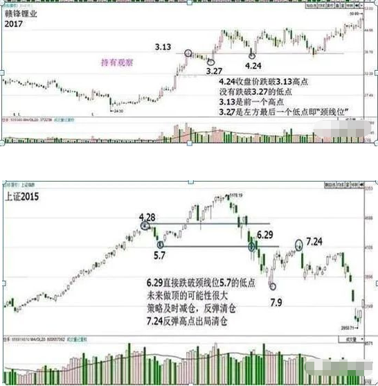 股市发财的只有一种人：大跌后的股票很便宜，我们为什么不敢买？