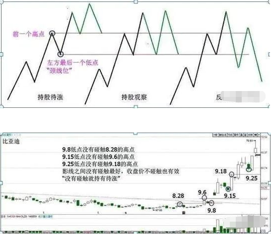 股市发财的只有一种人：大跌后的股票很便宜，我们为什么不敢买？