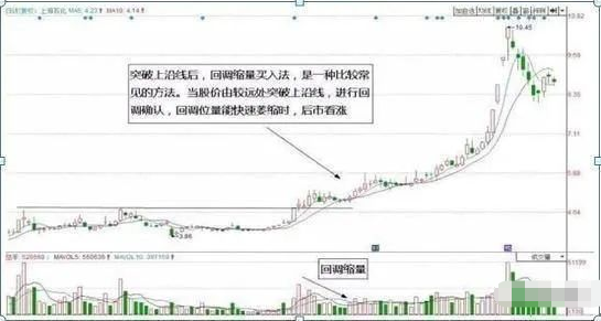 股市发财的只有一种人：大跌后的股票很便宜，我们为什么不敢买？