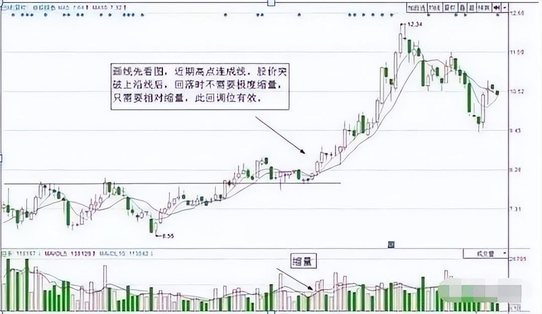 股市发财的只有一种人：大跌后的股票很便宜，我们为什么不敢买？