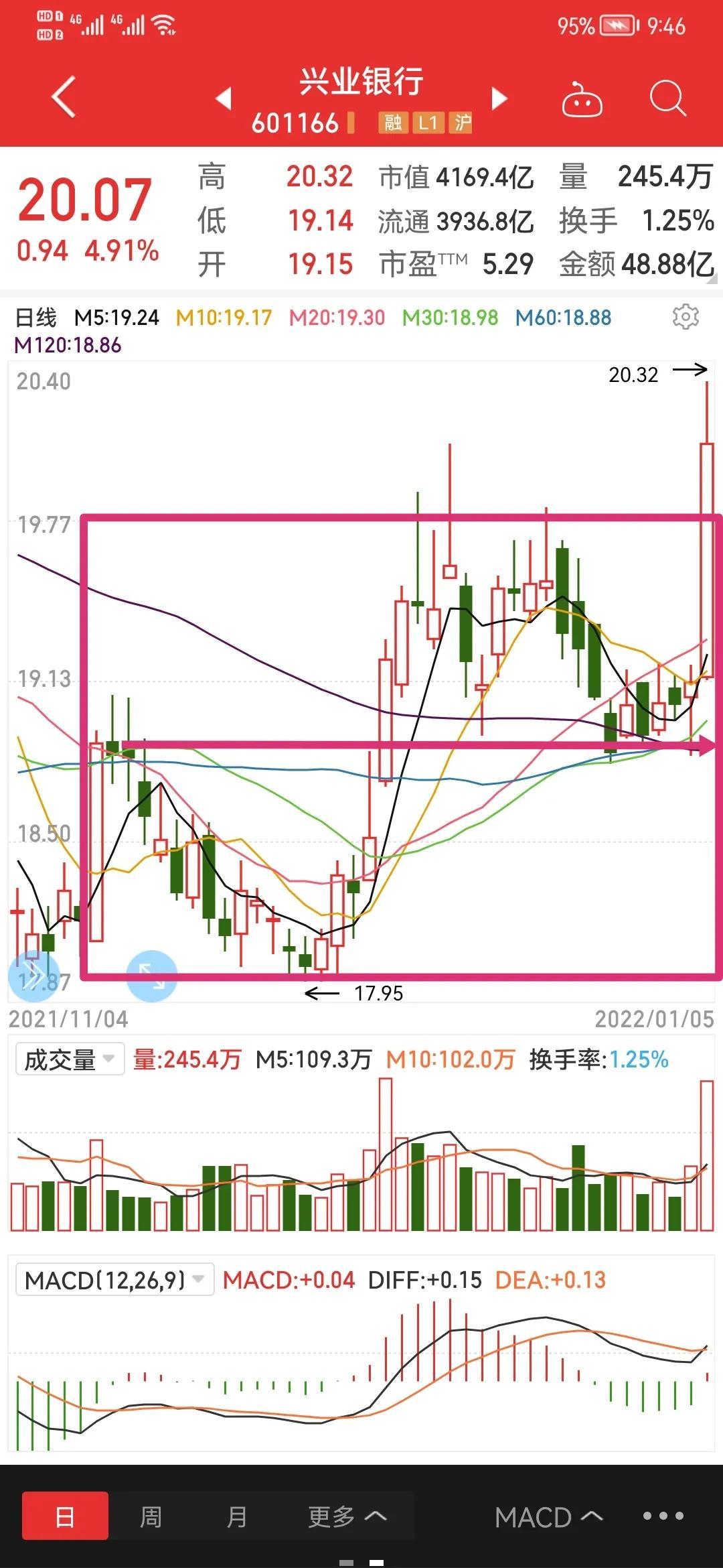 教学贴：如何判断一只股票走势的强弱