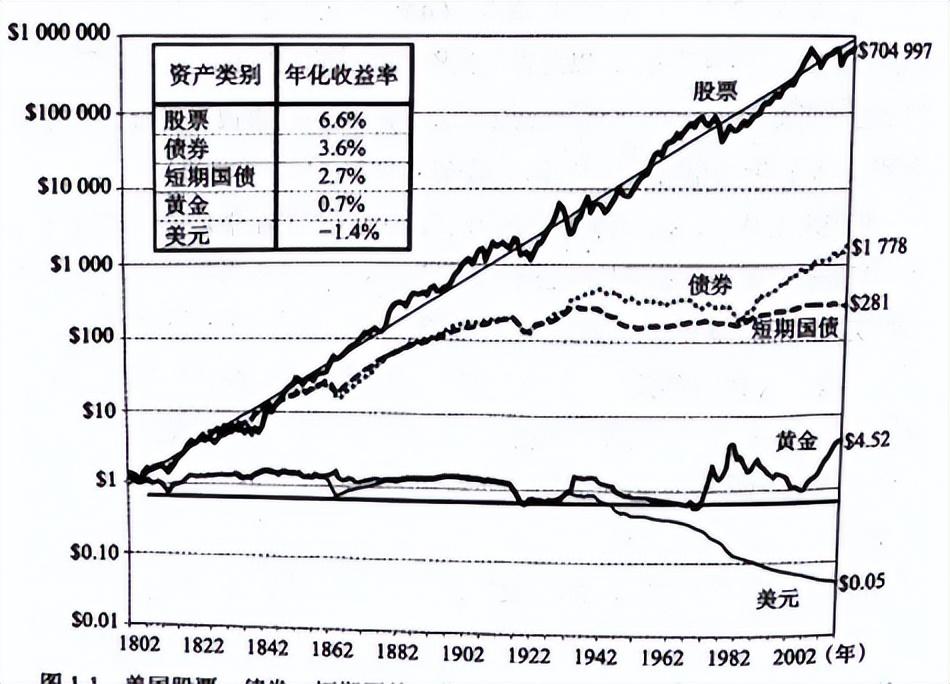 股市有风险吗？做到这三点，有效化解风险