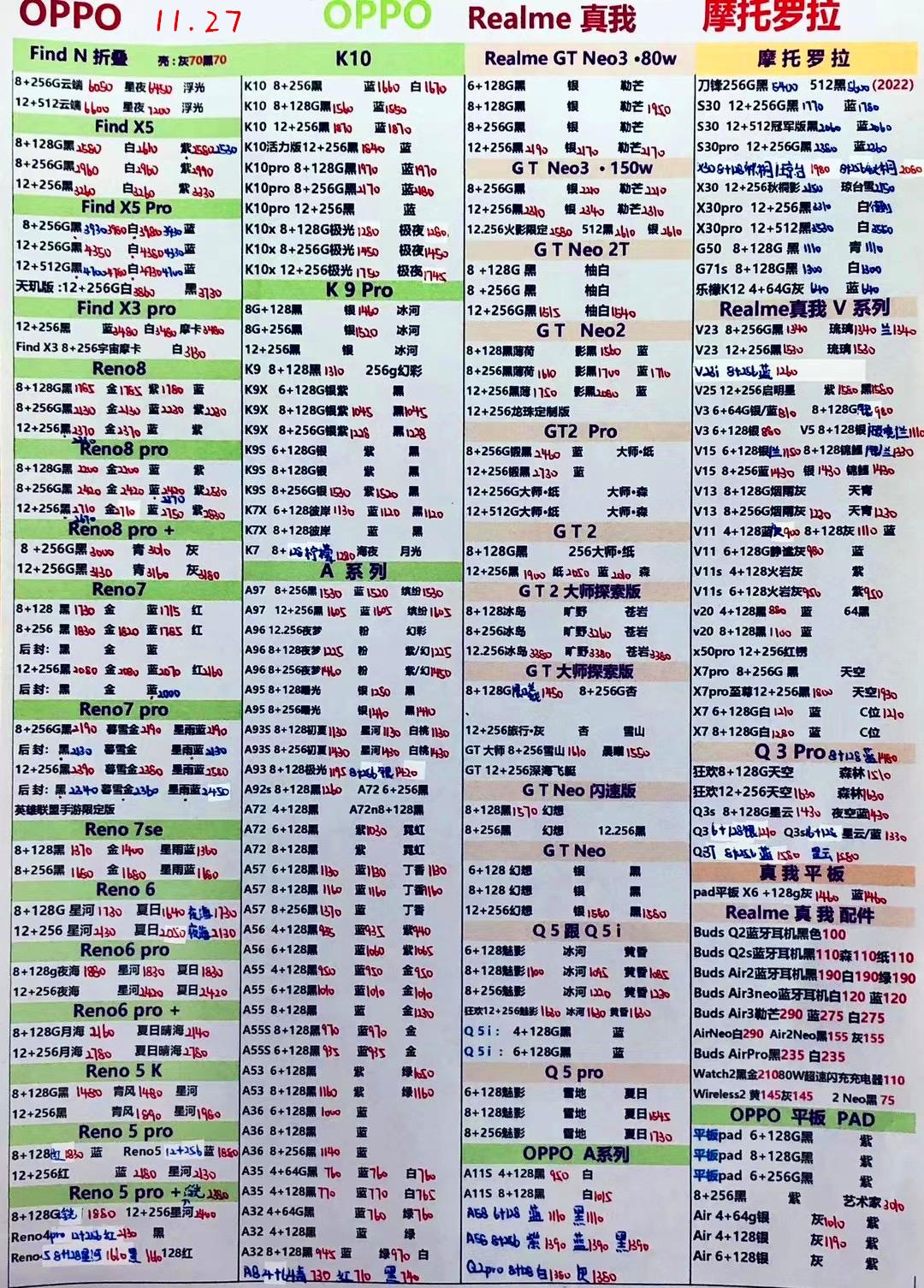 2022年11月27日华强北手机批发报价单