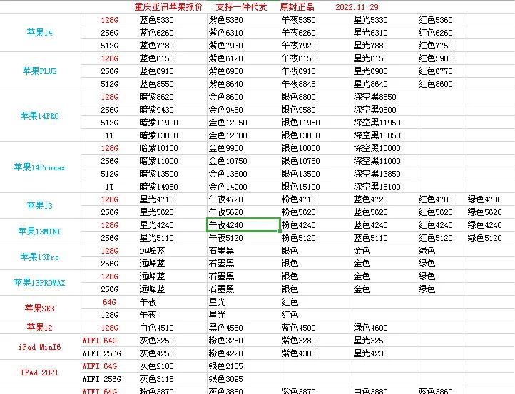 才跌两天、又开始涨价模式！苹果手机报价 今日最新报价