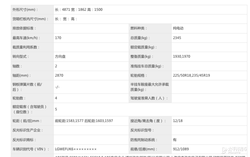 宝马、特斯拉等，15款免购置税新车将上市！要买车的可以冲啦