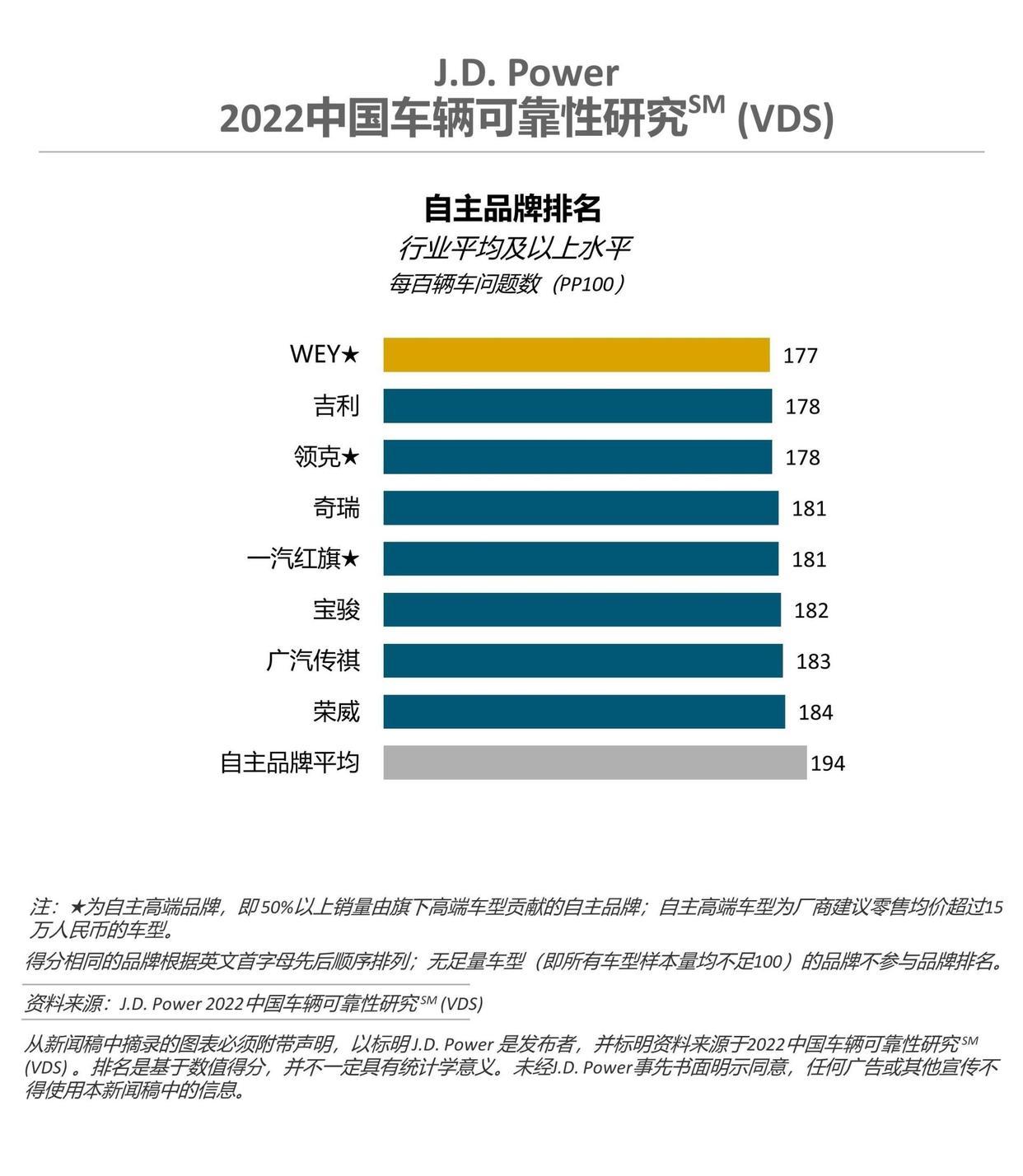 买国产车要谨慎！最新质量排行榜出炉，仅8个品牌达标，奇瑞第四