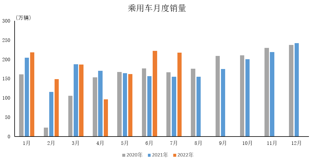 比亚迪成大赢家！国内最新汽车销量公布：新能源暴增120%