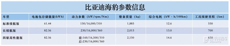 售价或为22万起，风阻系数堪比跑车！比亚迪海豹最新信息曝光