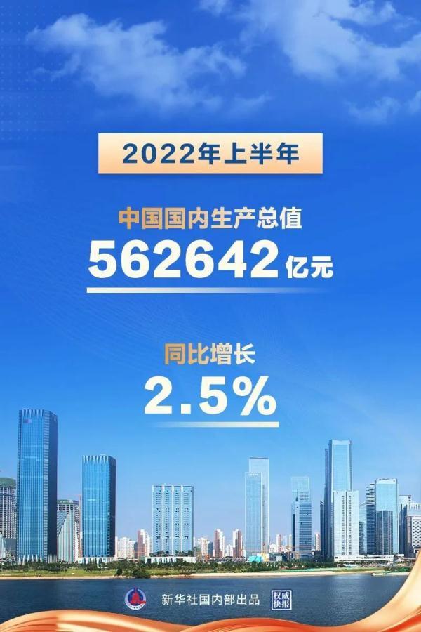 上半年中国经济同比增长2.5%，下半年经济怎么走？权威回应热点