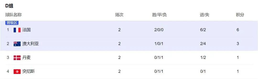 世界杯小组出线情况，太“烧脑”了
