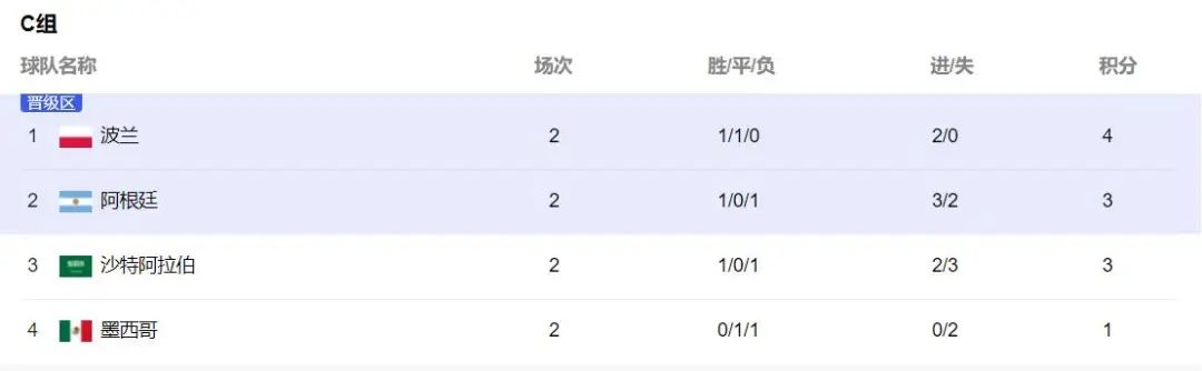 世界杯小组出线情况，太“烧脑”了
