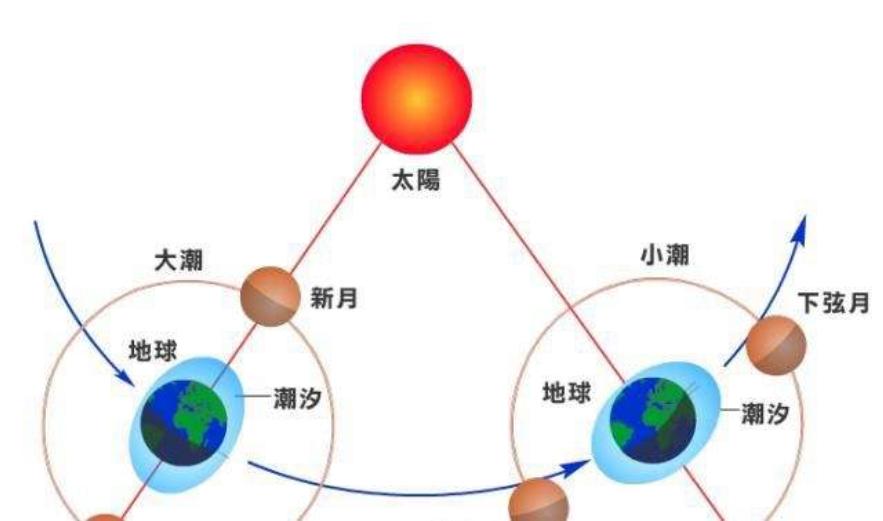 太阳寿命还剩多少年（太阳寿命还有多长）