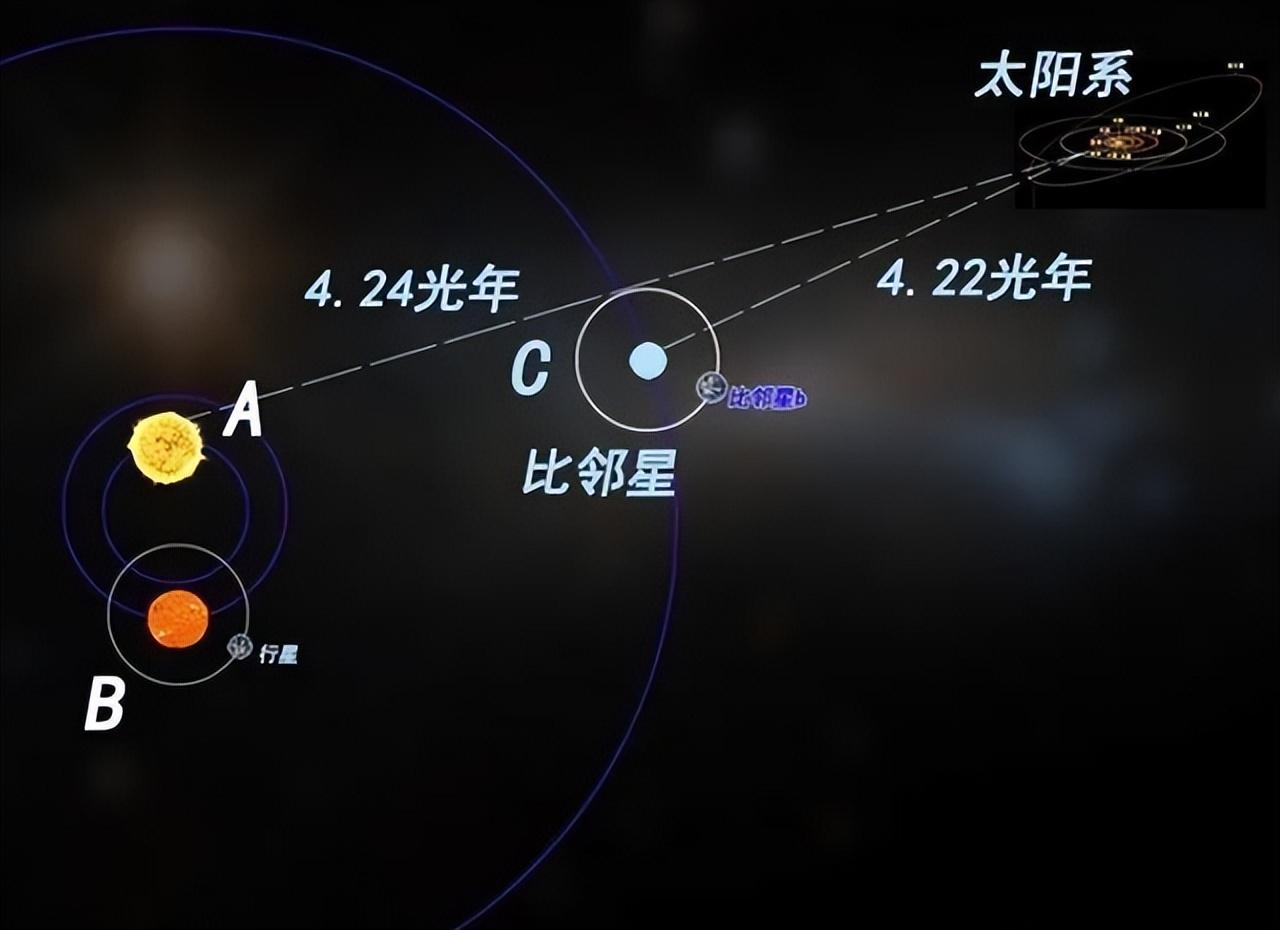 离太阳系最近的恒星（距离太阳系最近的恒星是什么）