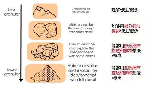 半个月时间系统梳理，运营人该如何深度复盘？