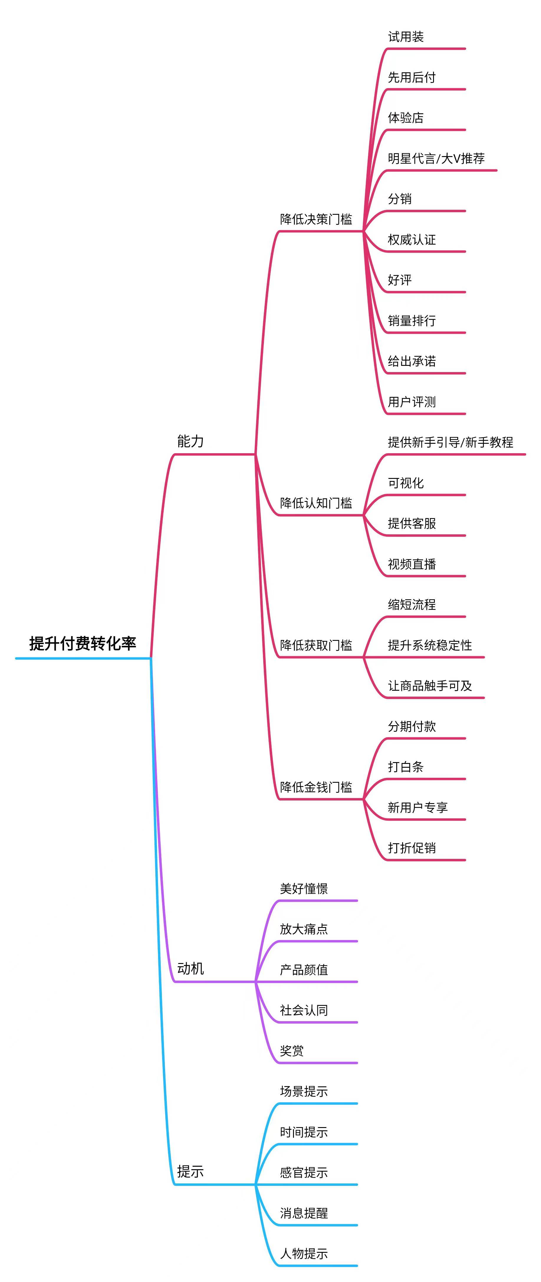 如何从零开始学做互联网运营？这3步让你快速进阶