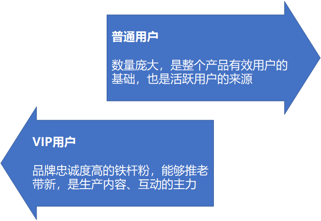 运营口袋笔记：怎么做用户运营