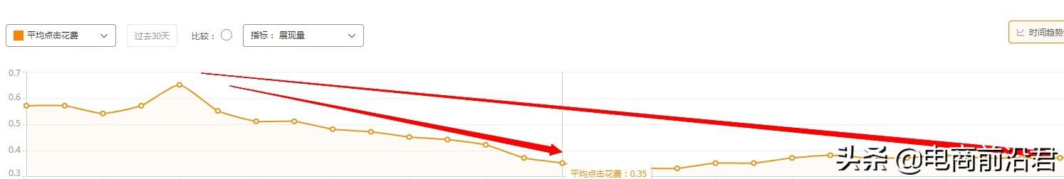 详解淘宝店铺的运营思路和操作玩法，教你如何阶段性地累积和提升