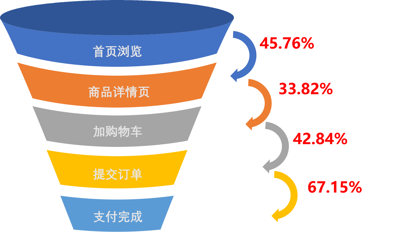 最实用的运营工作方法论，让你掌握基础核心能力