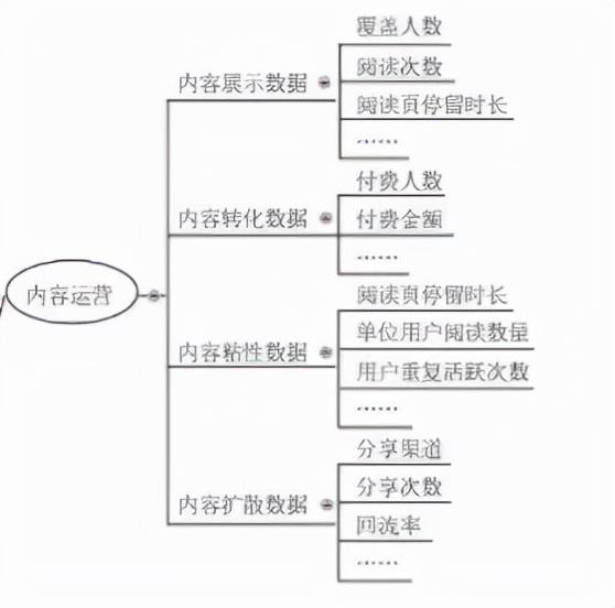 从零开始做运营？