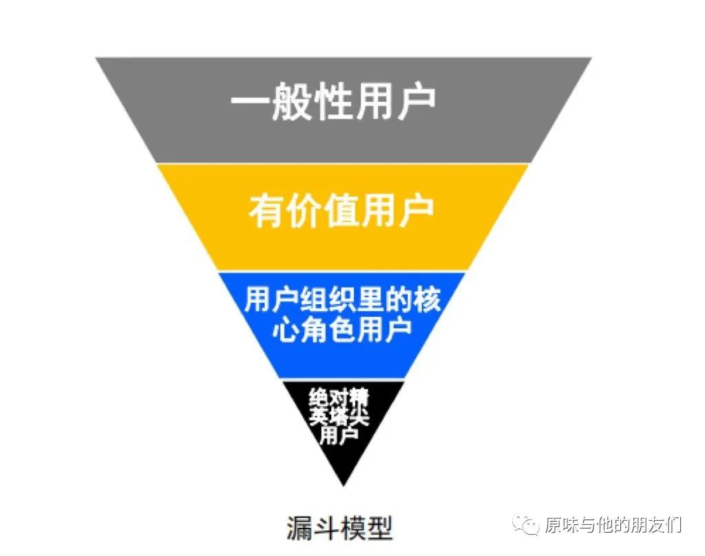 养成五大运营习惯，让能力与日俱增