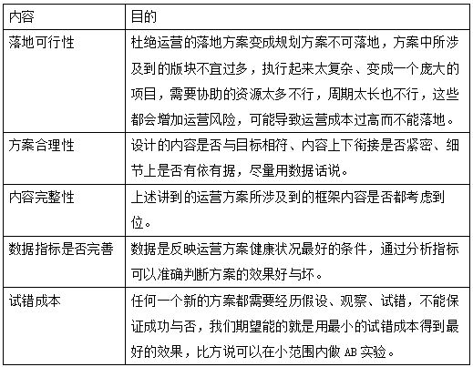 关于运营的工作流程与规范，全是干货