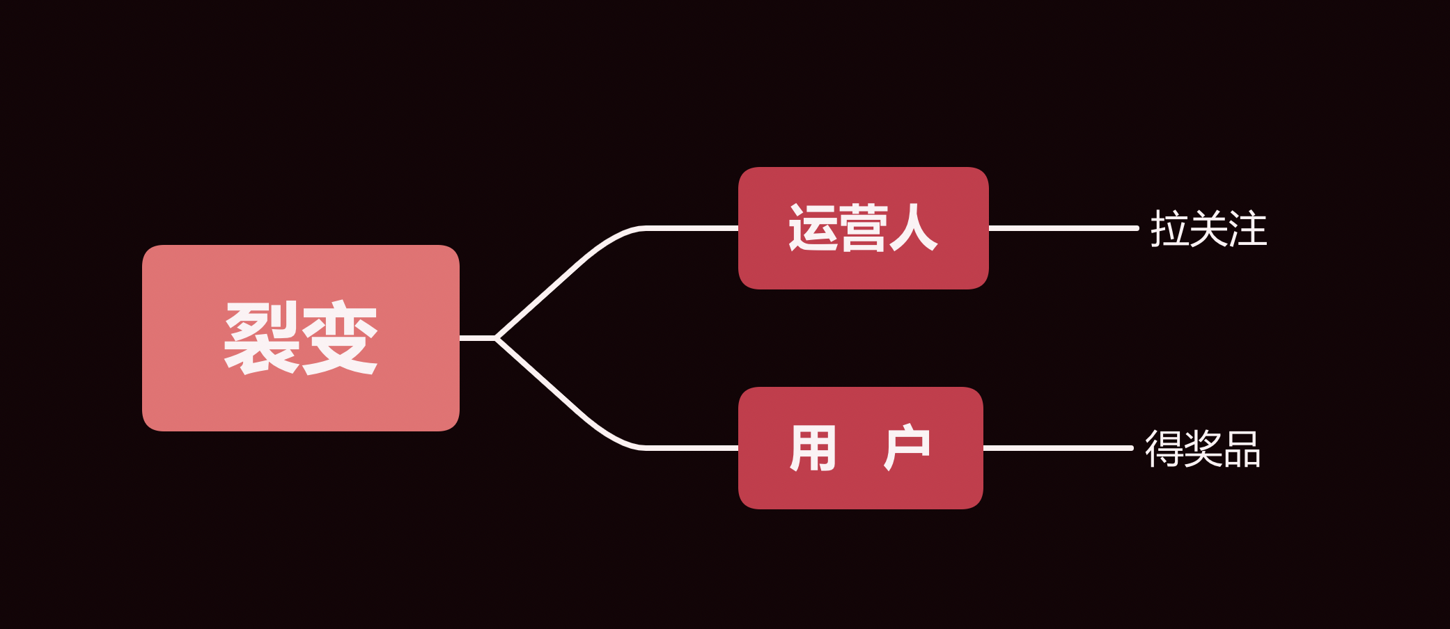 如何做好公众号运营？私藏干货全分享