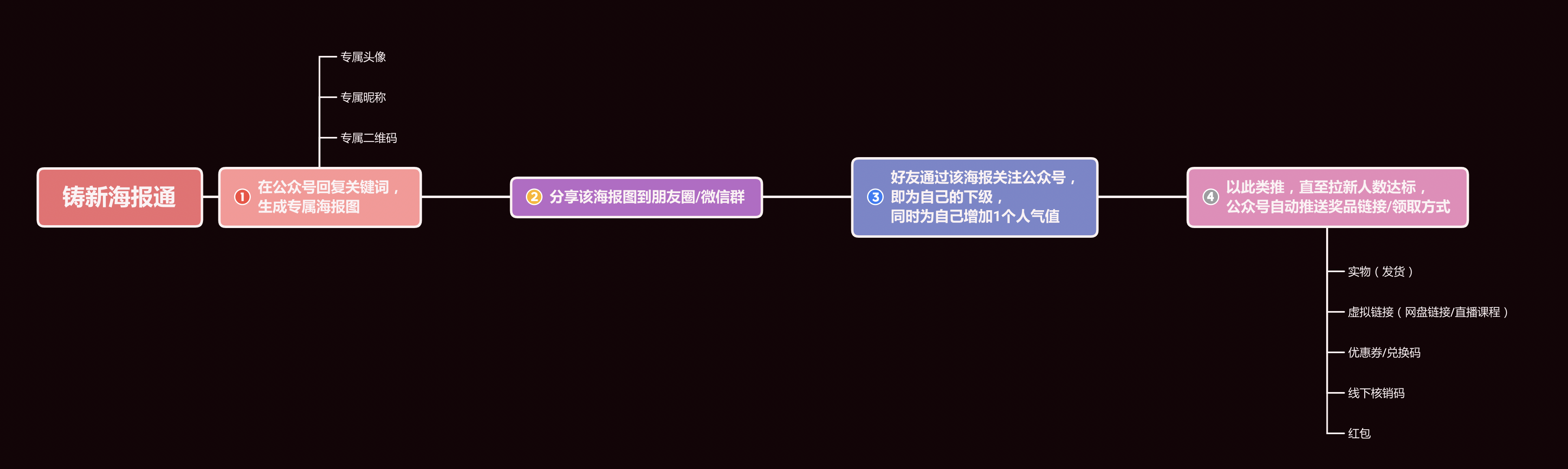 如何做好公众号运营？私藏干货全分享