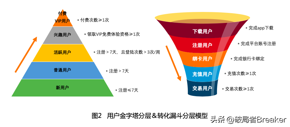 用户运营全流程思路详解