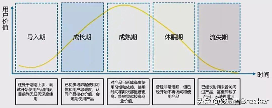 用户运营全流程思路详解