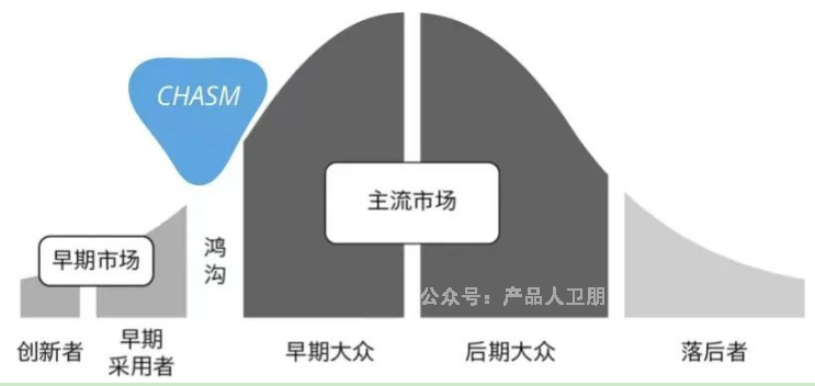 自媒体运营的5个阶段，以及增长策略