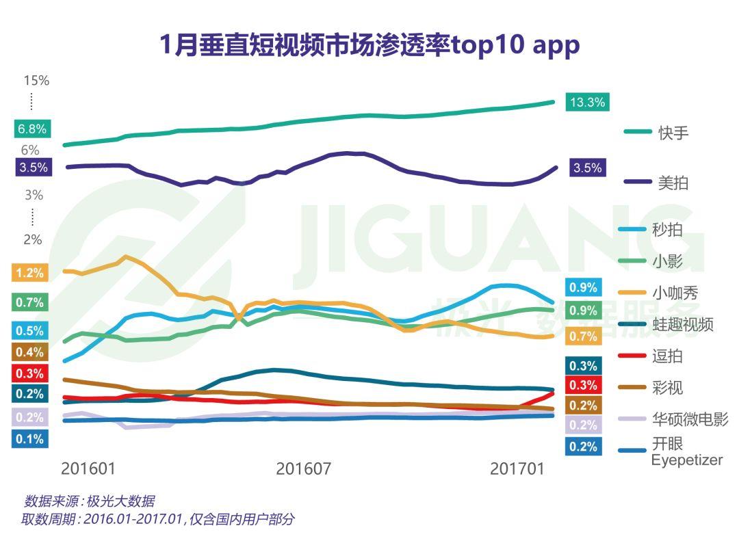 现在做抖音来得及吗？2020年最新抖音运营攻略